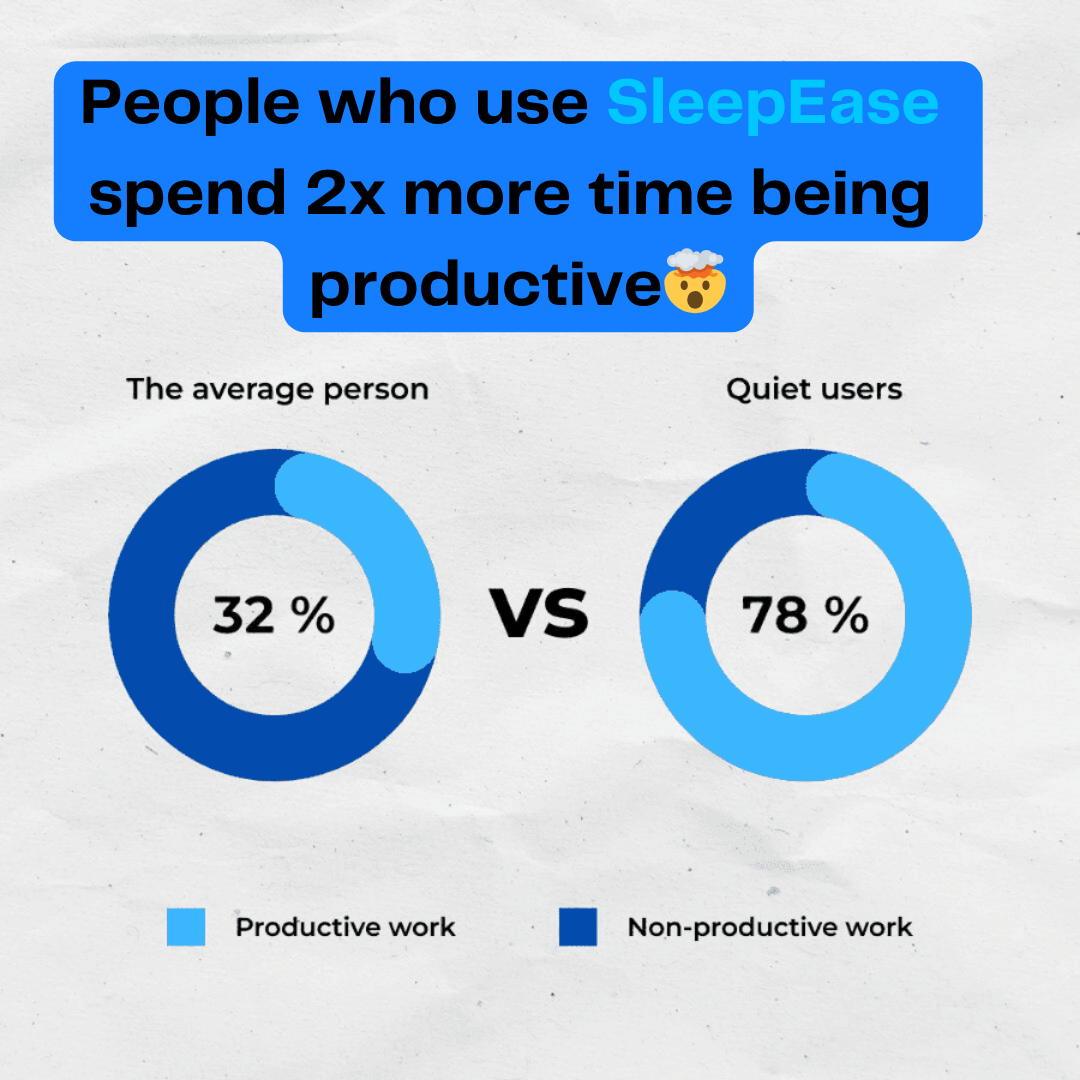 Empiriya™- SleepEase Guard