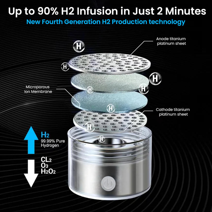 Empiriya™-Hydrogen Water