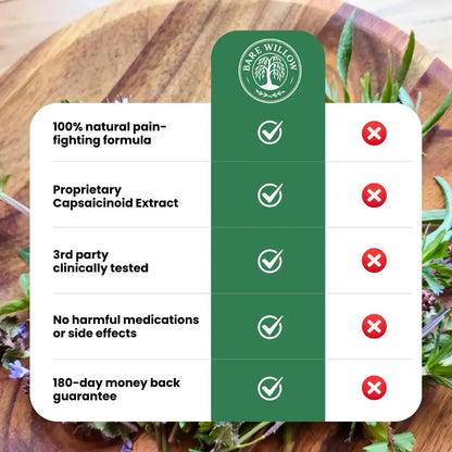 Stop Neuropathy From Getting Worse With CapsaCare Nerve Support Cream™