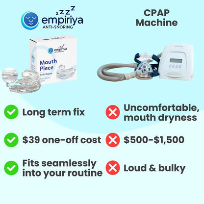 Empiriya Comfort 2.0 Anti Snoring Mouthpiece