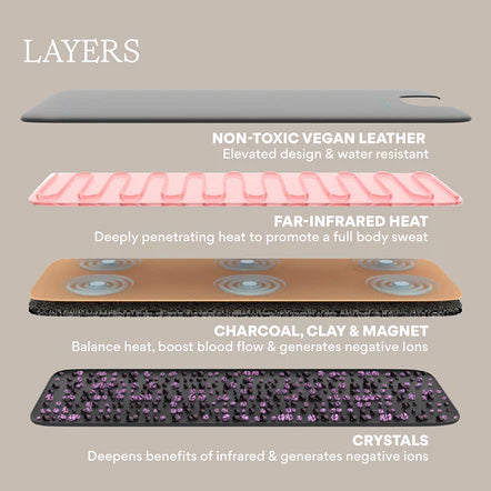Empiirya™- Infrared Sauna Blanket