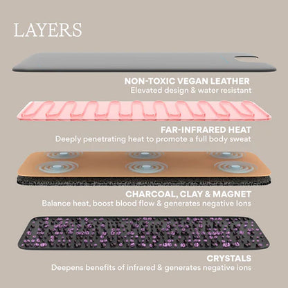 Empiirya™- Infrared Sauna Blanket