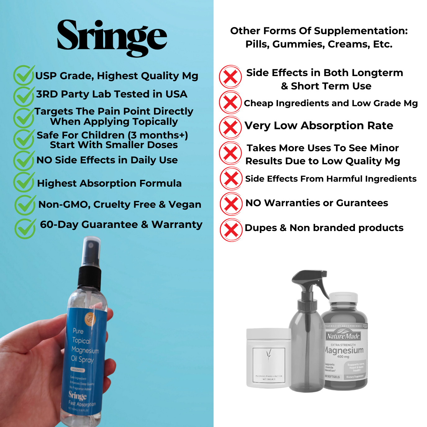 Pain Relief Topical Magnesium Spray®